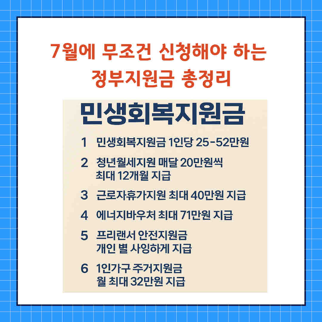 민생회복지원금