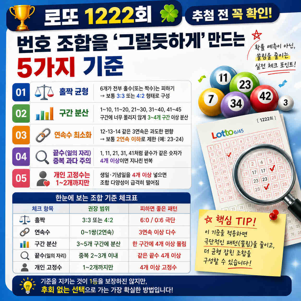 로또 1222회 1등 예상번호 공유 (5).jpg