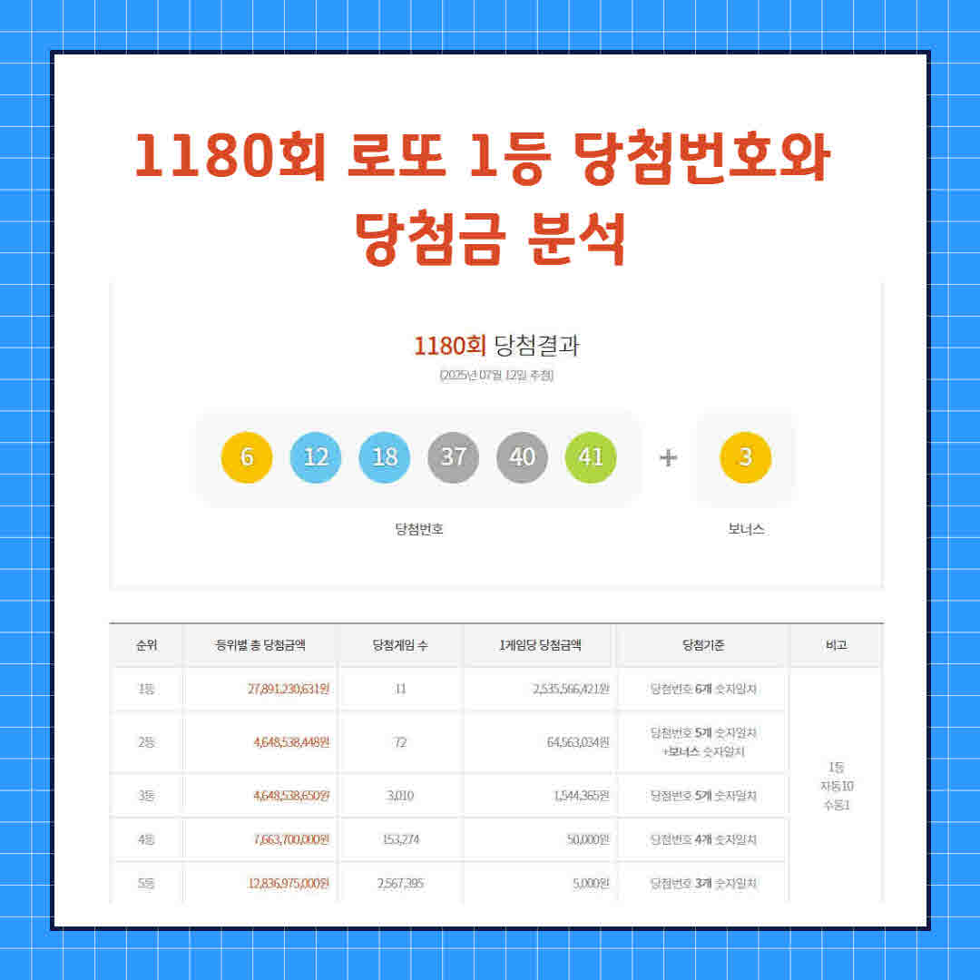 로또 1180회 1등 당첨번호 (1).jpg