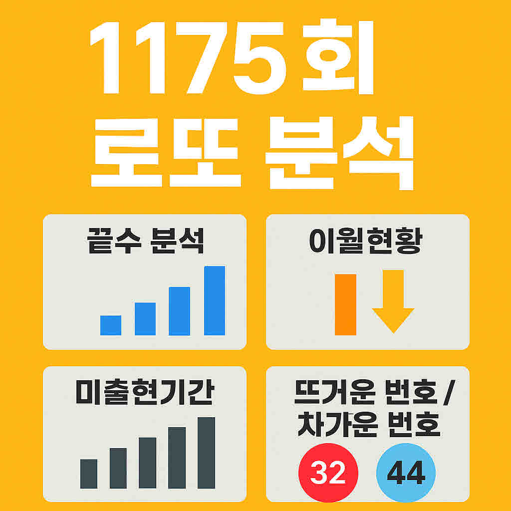 로또1175회 통계 분석.jpg