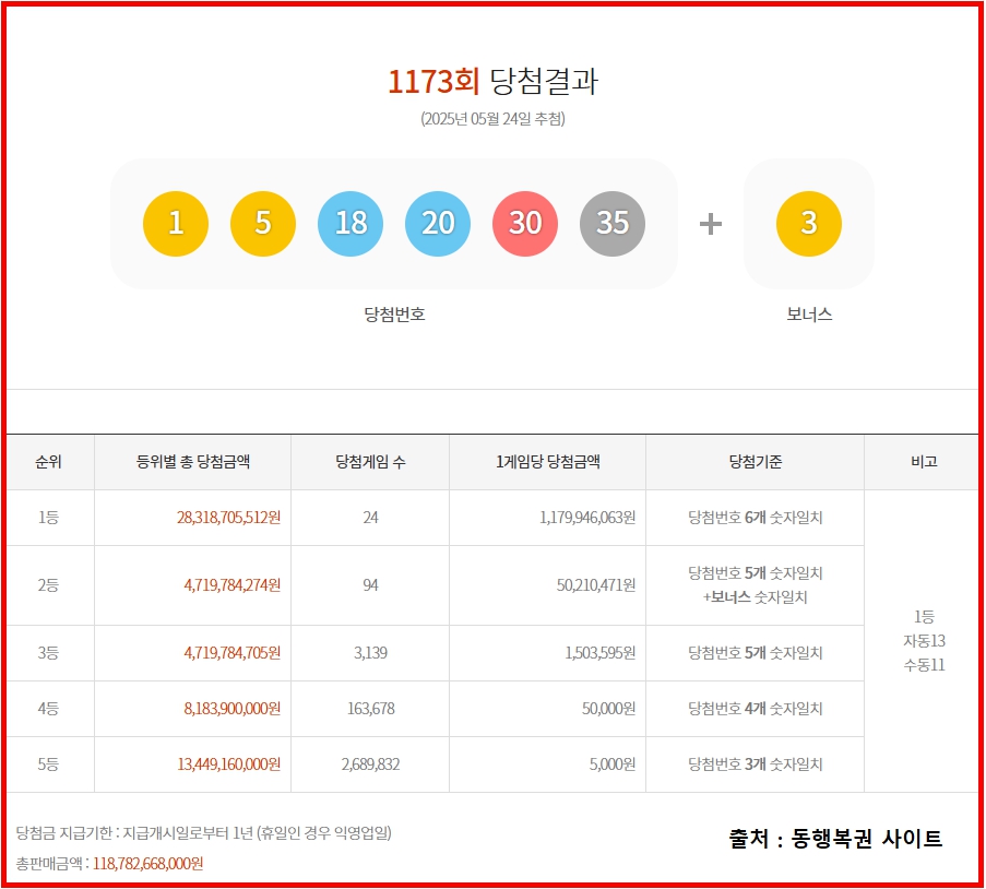 로또 1173회.jpg