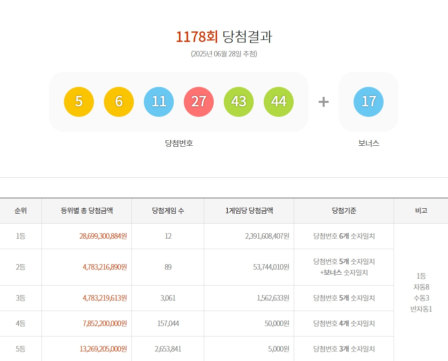 1178회 당첨번호