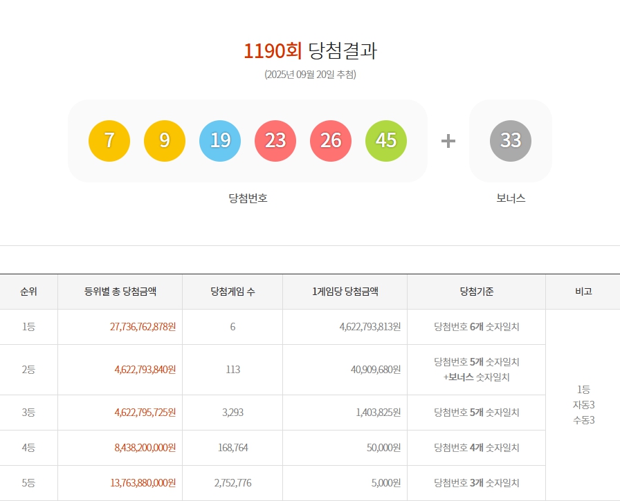 1190회 1등당첨번호