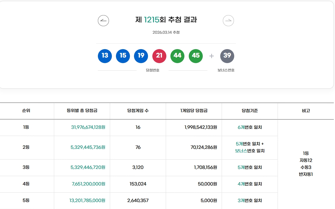 1215회 1등 당첨번호