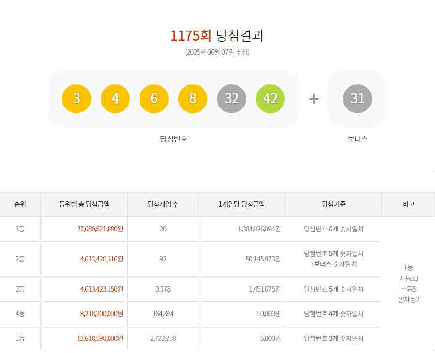 로또 1175회 당첨번호.jpg