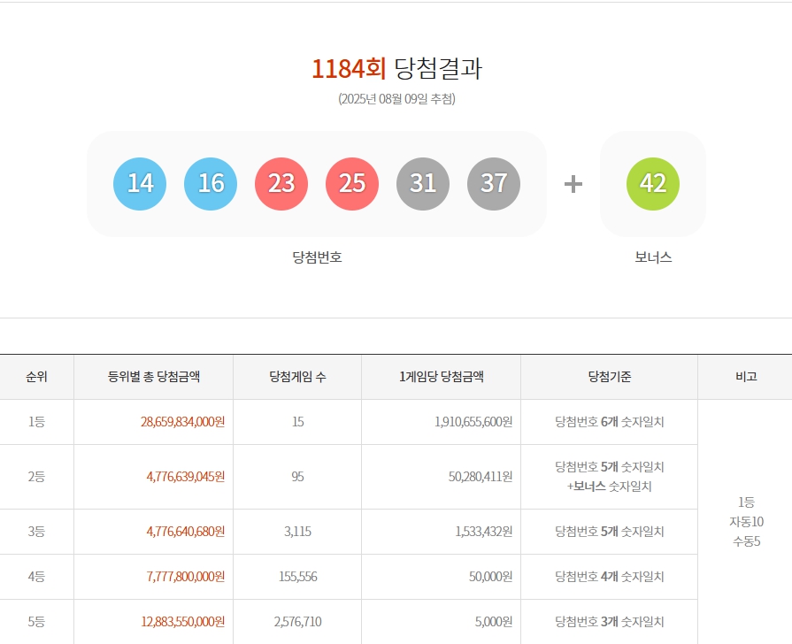 1184회 1등당첨번호