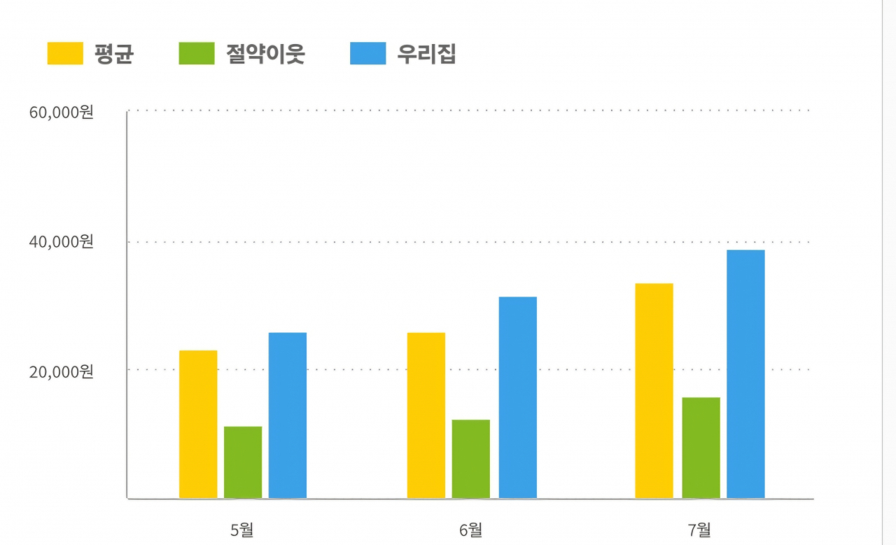 전기요금 앱