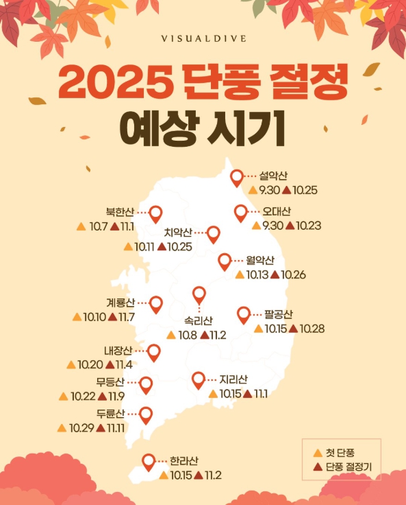 2025 단풍 절정 예상시기